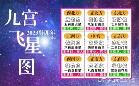 2023 九宫飞星图|2023年九宫飞星图